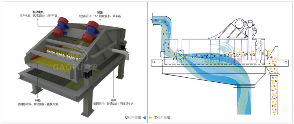 脱水筛技术参数规格