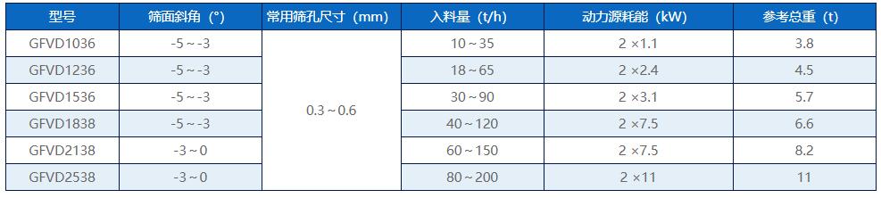 脱水筛技术参数规格