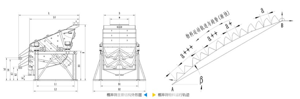 概率筛结构图、工作原理及型号参数