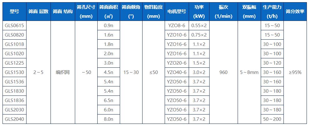 概率筛结构图、工作原理及型号参数 概率筛结构图、工作原理及型号参数
