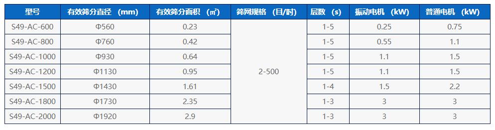 外观尺寸参数表 外观尺寸参数表