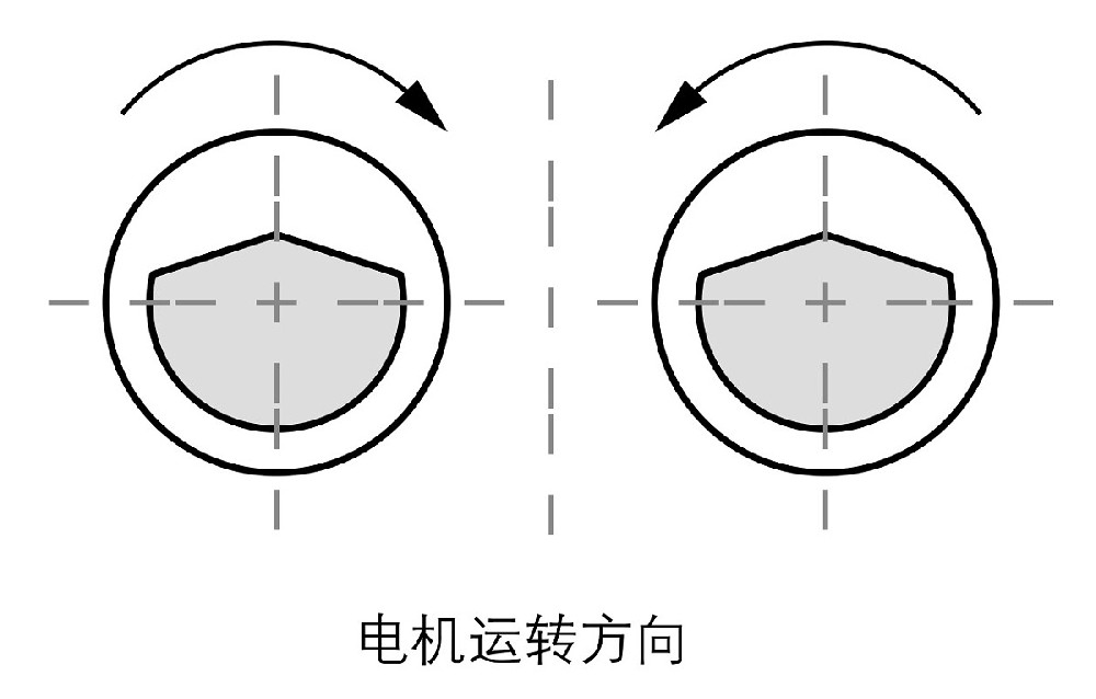 直线振动筛坡度,走料太慢,两台电机的转向,安装角度